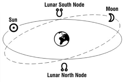 Image result for moon nodes astro